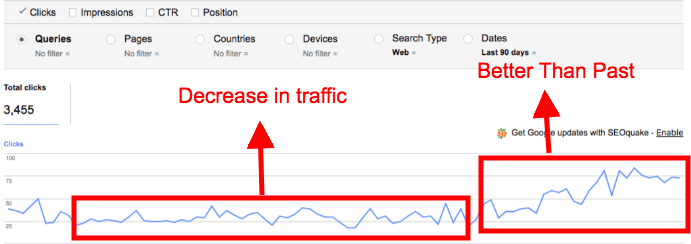 How to rank website higher on Google and get more traffic