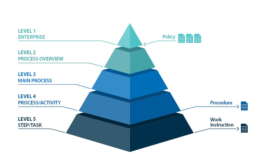 Business process Framework